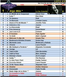 Ranking 418 de 2005